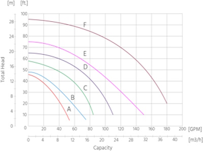 Example pump curve
