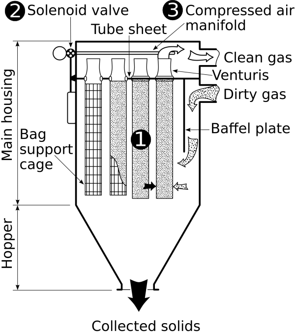 Schematische weergave van een terugstroomsysteem met magneetventielen voor pulserende straal