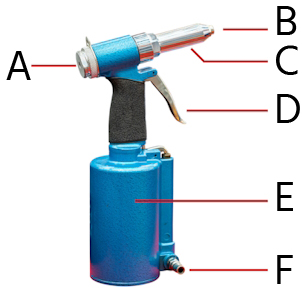 Parts of a pneumatic rivet gun: nose piece (A), jaw case assembly cover (B), capture cup (C), trigger (D), cylinder (E), and air inlet (F).