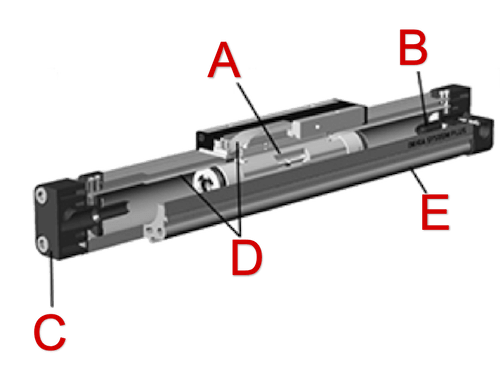Components of a rodless cylinder