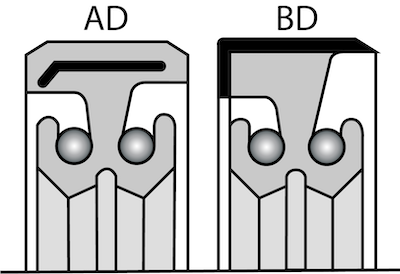 Figure 6 : Type AD/BD