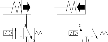 représentation symbolique d'un vérin à ressort de rappel commandé par une électrovanne 3/2 voies monostable NC