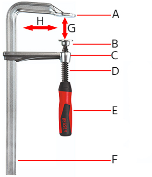 Un serre-joint à vis avec une mâchoire mobile : Mâchoire fixe (A), pied de serrage (B), mâchoire mobile (C), broche (D), poignée (E), rail profilé (F), ouverture (G), profondeur (H)