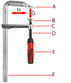 A screw clamp with a movable jaw: Fixed jaw (A), clamp foot (B), sliding jaw (C), spindle (D), handle (E), profile rail (F), opening (G), depth (H)