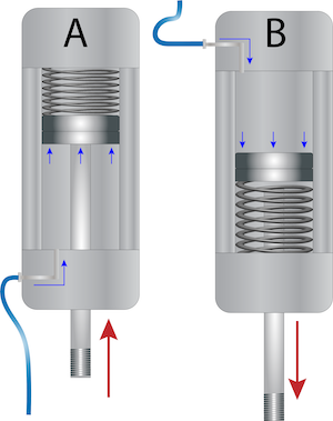 Single-acting pneumatic cylinder working principle