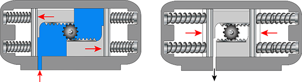 Actionneur rotatif pneumatique à simple effet et à double crémaillère