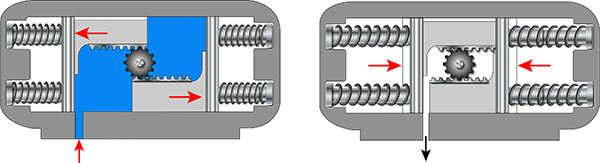 Single-acting double-rack pneumatic rotary actuator