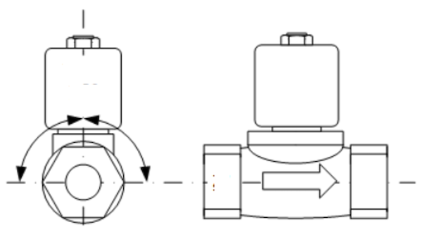 Positioning the solenoid valve (left) and the direction of media flow (right)