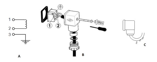 Anschlussdrähte (A), Befestigung der angeschlossenen Spule (B), Kondensationstropfen auf dem Kabel (C) eines Magnetventils