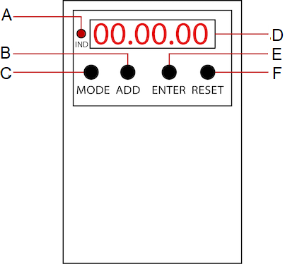 A digital timer’s front panel ball-valve-timer-digital.png