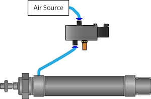 Pneumatic directional control valves mounted to a manifold.