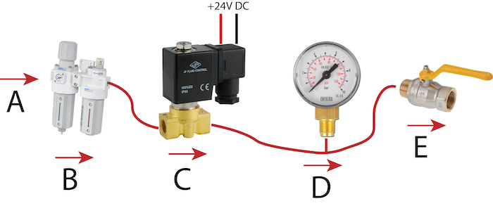 Testen van de werking van het magneetventiel: Luchtaanzuiging (A), luchtfilterregelaar (B), magneetventiel (C), manometer (D) en kogelkraan (E)