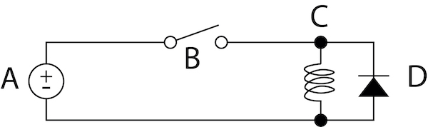 Schaltung zum Schutz der Magnetspule vor Stößen: Stromversorgung (A), Schalter (B), Magnetspule (C) und in Sperrichtung vorgespannte Diode (D).