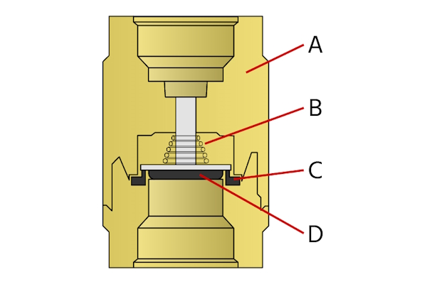 Spring check valve components: body (A), spring (B), seal (C), and disc (D).