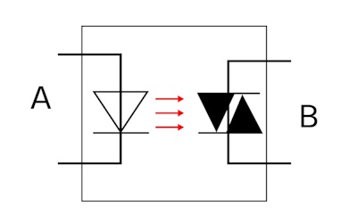 Relé de estado sólido: entrada de control (A) y circuito de carga (B)