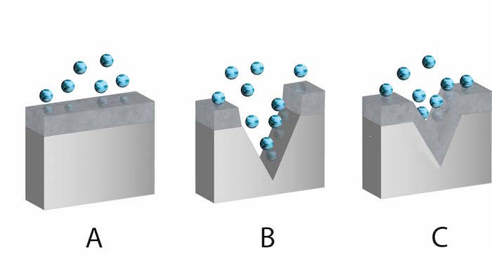 Rostfreier Stahl mit einer Chromoxid-Oberflächenschicht. Intaktes Chromoxid (A), beschädigtes Chromoxid (B) und selbst regeneriertes Chromoxid (C). Die blauen Kugeln sind Sauerstoff.