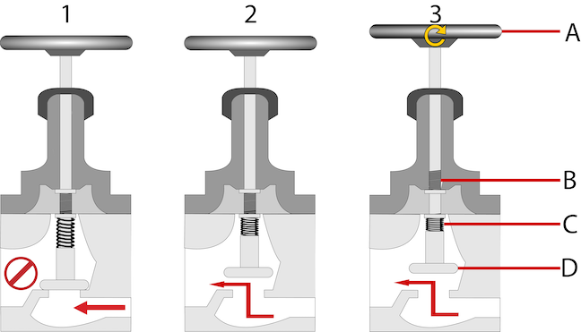 stop check valve y type