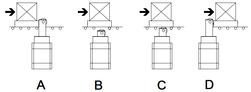 Cylindre pneumatique à rouleau Festo en fonctionnement : Arrêt soudain des marchandises transportées par la tige du piston (A), les marchandises transportées sont libérées en actionnant le cylindre (B), le cylindre est ensuite poussé vers l'avant par la force du ressort jusqu'à ce que le rouleau touche les marchandises transportées, leur permettant de continuer à avancer (C), après le passage des marchandises transportées, le cylindre se déplace vers sa position finale, prêt à arrêter le prochain ensemble de marchandises transportées (D)