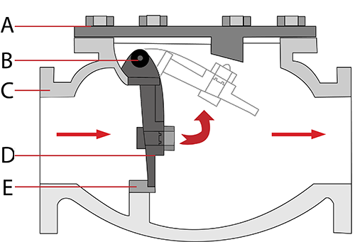 Code Shorts: Double Check Valve Backflow Prevention Assembly - Mechanical  Hub