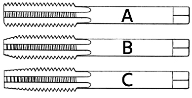 Figure 2 : Les trois principaux types de tarauds : le taraud à bouchon (A), le second taraud (B) et le taraud conique (C).