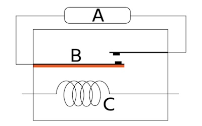 Thermisch relais: uitschakelcircuit (A), bimetalen strip (B) en verwarmingsspoel (C)