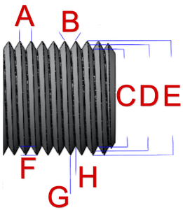 Dimensions du filetage : pas (A), angle de flanc (B), diamètre mineur (C), diamètre du pas (D), diamètre majeur (E), profondeur (F), crête (G) et rainure (H)