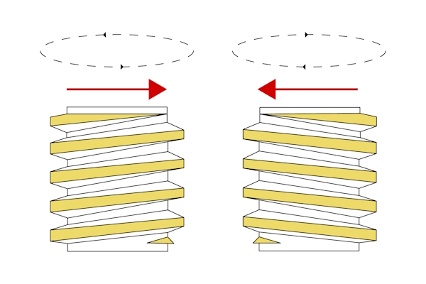 If the threads angle upwards towards the right, the thread is right-handed (left). If the threads angle upwards towards the left, the thread is left-handed (right).