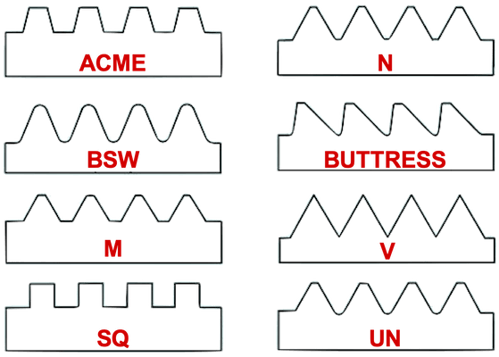 Arten von Gewinden: ACME, Nationales Gewinde (N), British Standard Whitworth (BSW), BUTTRESS, Metrisches (M), Scharfes V (V), Quadratisches (SQ) und Unified National (UN).