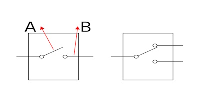 Enkele worp (links), dubbele worp (rechts): paal (A) en worp (B)
