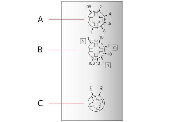 A timing relay with 3 dials. Dial 1 (A) controls the fraction of Dial 2 (B) which can be set to seconds, minutes, or hours. Dial 3 (C) controls whether the delay is for the relay to turn on (E) or off (R).