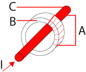 Bar type current transformers