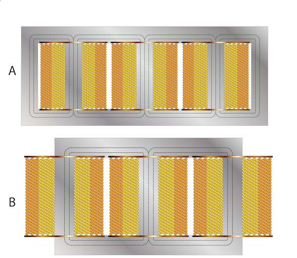 Kerntransformatoren (A) und Manteltransformatoren (B)