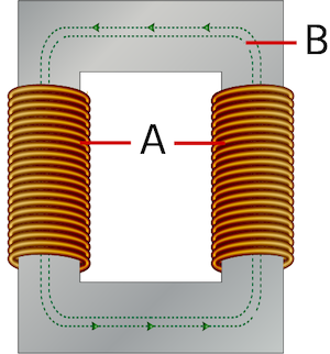 Figure 3 : Transformateur à noyau