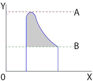 Courant de pointe du transformateur (A) et courant en régime permanent (B)