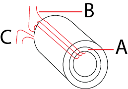 Ring-type core transformer