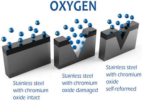 Film de surface en oxyde de chrome