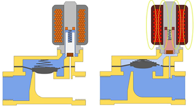 Figure 5 : Schéma d'une vanne indirecte normalement fermée : hors tension (gauche) et sous tension (droite)