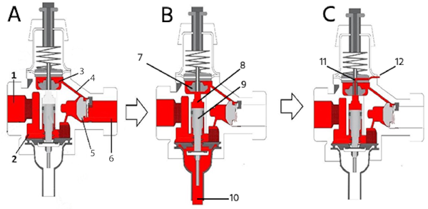 Figure 3: Mechanical air compressor unloader valve diagram
