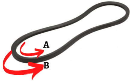 Longueur intérieure d'une courroie en V (A) et longueur extérieure d'une courroie en V (B)