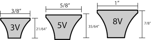 Narrow v-belt sections