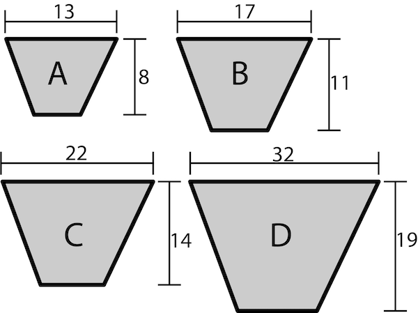 Courroies trapézoïdales standard (les dimensions sont en mm)