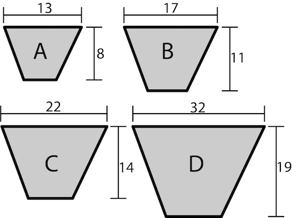 V-belt Construction, Types, and Sizes