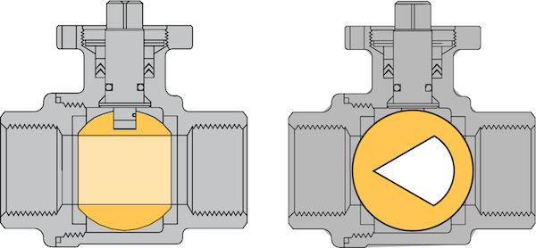 V-port ball valve open (left) and closed (right).