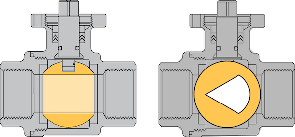 Configuraciones de válvula de bola de puerto en V abierta (izquierda) y cerrada (derecha).