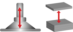 Figure 7: Horizontal suction pad, applying vertical force to lift the workpiece