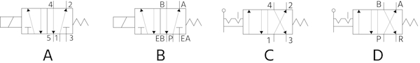 Los orificios de las electroválvulas neumáticas suelen designarse con números o letras.