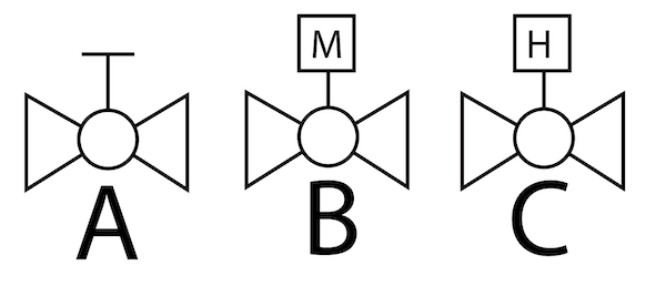 Symboles de vannes montrant une vanne à commande manuelle (A), une vanne à commande électrique (B) et une vanne à commande hydraulique (C).