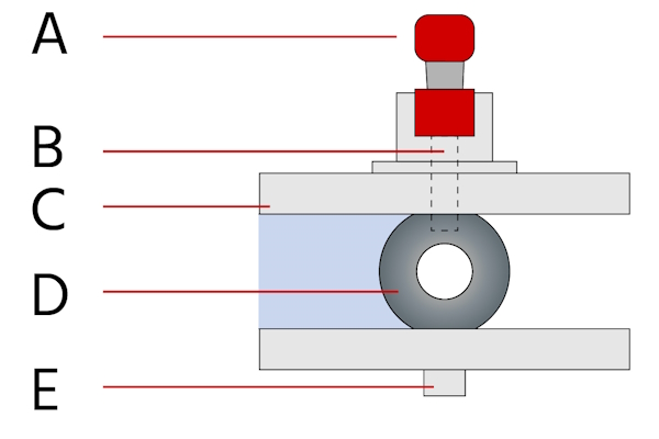 Un schéma de robinet à boisseau sphérique ventilé avec les composants poignée (A), tige (B), corps (C), boule (D), et dispositif de ventilation (E).