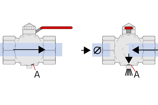 Le trou au bas du composant de la boule (A) ne s'aligne pas avec l'évent lorsque le robinet est ouvert (gauche). Il s'aligne avec l'évent lorsque le robinet est fermé (droite), permettant au fluide en amont de se dépressuriser.