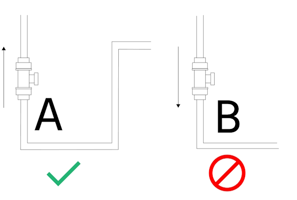 Bij het verticaal installeren van een debietmeter, zorg ervoor dat de stroomrichting omhoog door de debietmeter gaat in plaats van omlaag. Dit zorgt voor een stabielere stroom en nauwkeurigere metermetingen.
